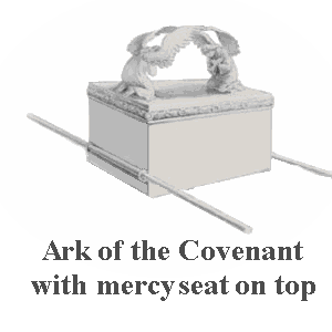 Ark of the Testimony with Mercy Seat