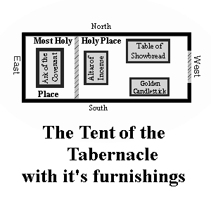 Tabernacle of the Meeting